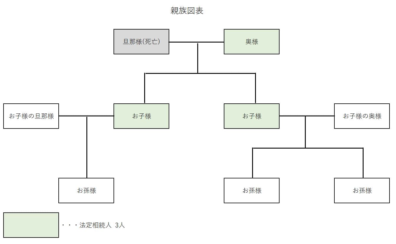親族図表