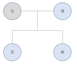 親族図表