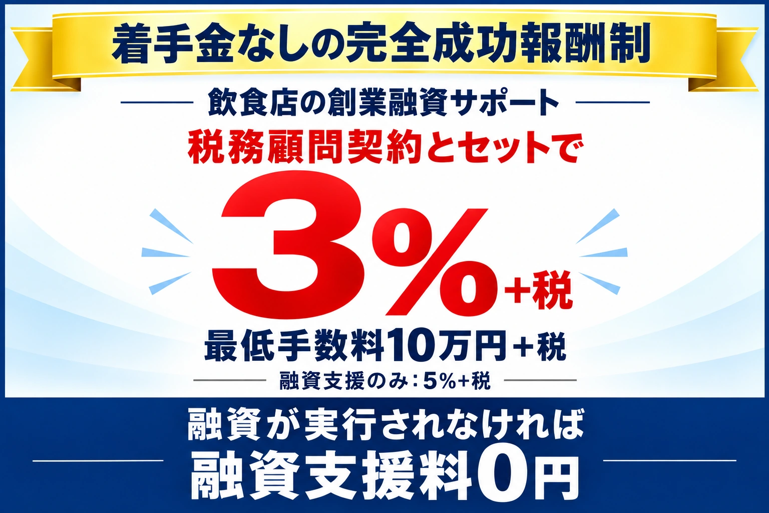 創業融資サポート:着手金0円、完全成功報酬。税務顧問契約セットは融資額3%+税、融資支援のみ5%+税。最低手数料10万円+税。